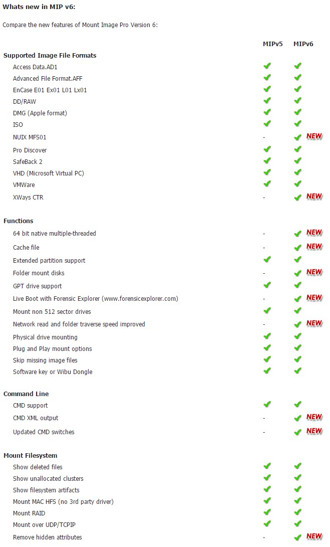 Mount Image Pro v5 vs Mount Image Pro v6 Comparison